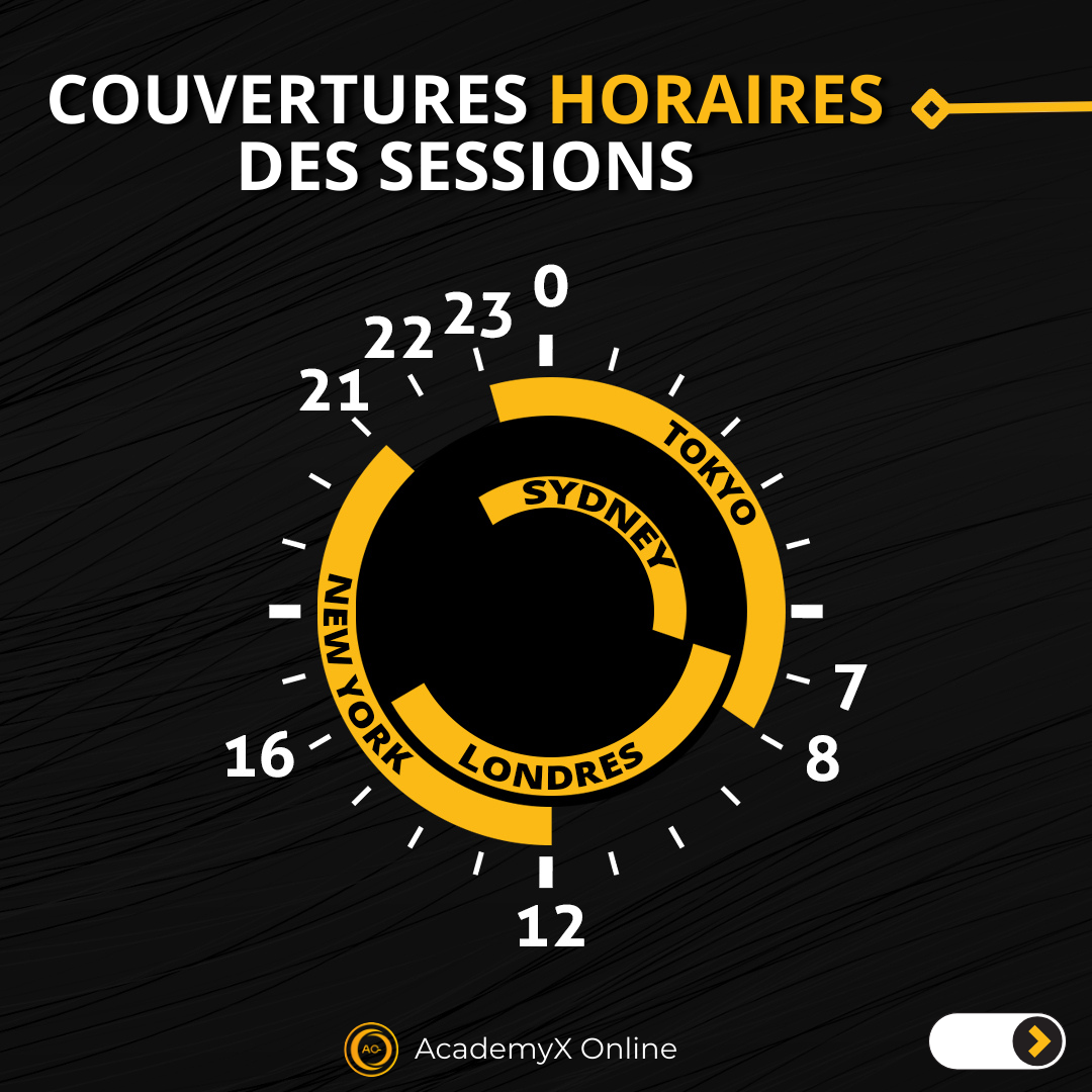 Couvertures horaires des sessions avec schéma d'une horloge