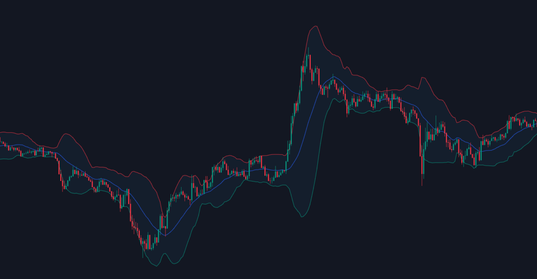 Bandes de Bollinger sur graphique