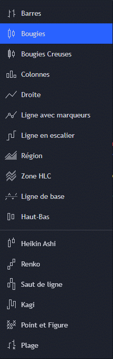 Selection trading view "Bougies"
