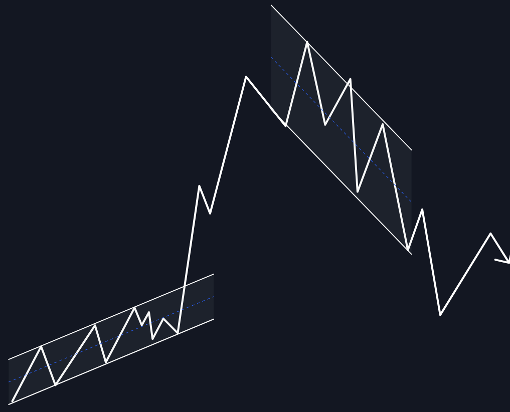 Cassure de Ligne de Tendance analysé graphiquement