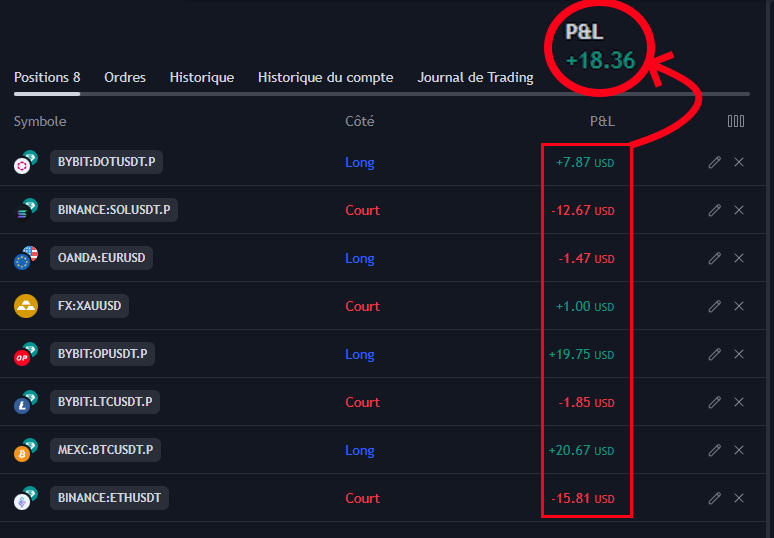 Diversification de trading