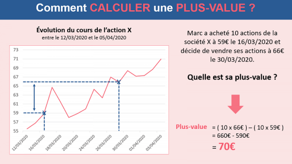 Fiscalité en trading