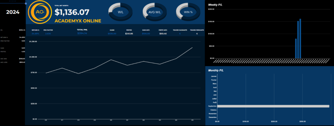 Journal de Trading AcademyX Online