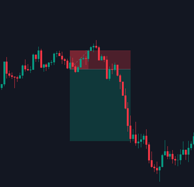 Position short sur graphique