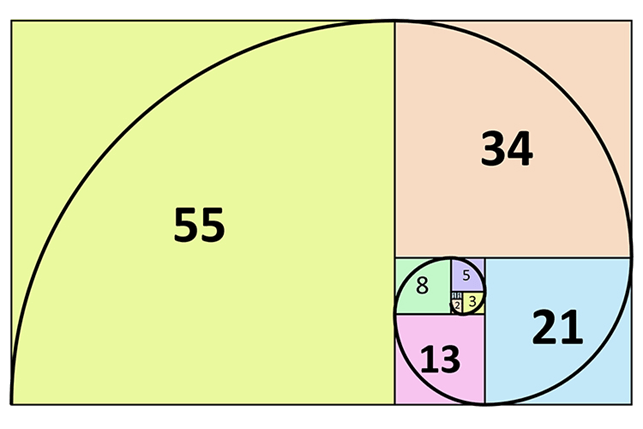 Représentation de la méthode récursive