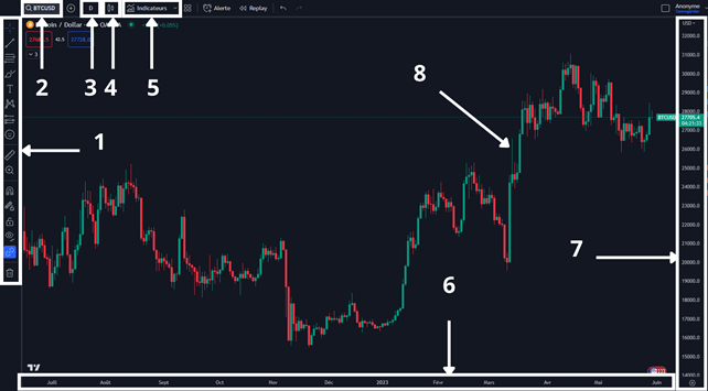 Capture d'écran de trading View