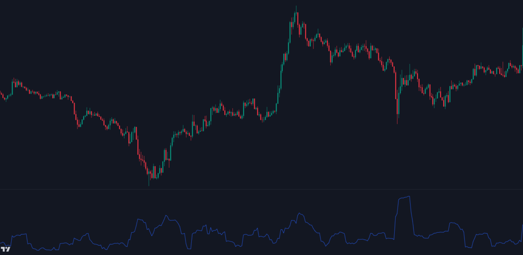 L'Indice de Volatilité (VIX)