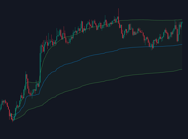 Volume-Weighted Average Price (VWAP)