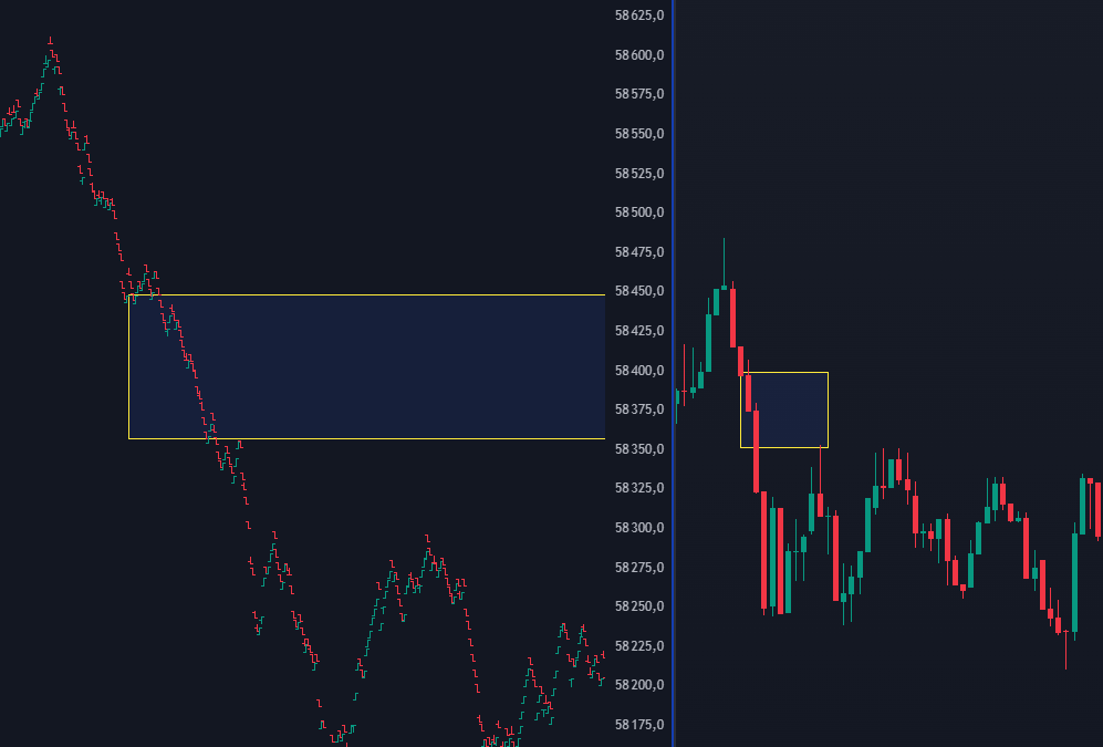 Représente les Imbalance en Trading