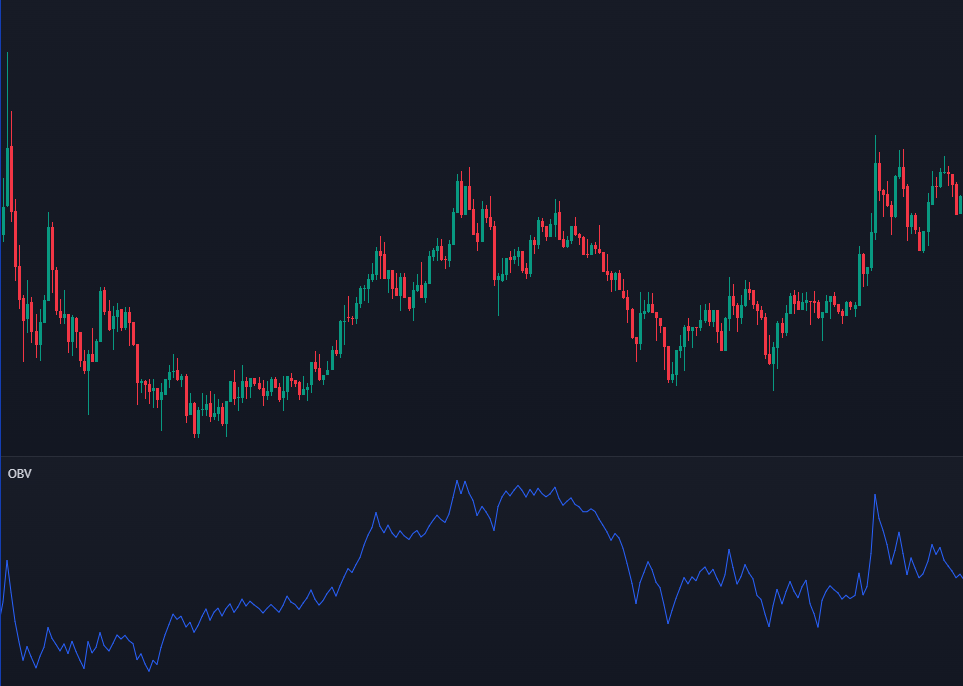 Représentation indicateur de trading OBV