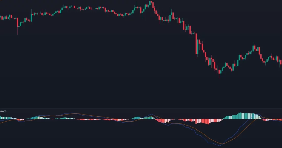 Graphique de trading avec l'indicateur MACD affiché en dessous, illustrant une stratégie de trading basée sur les indicateurs techniques.