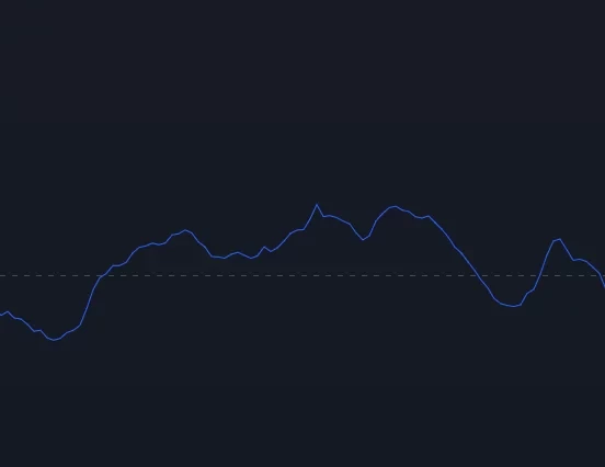 Courbe graphique de l'indicateur technique MACD