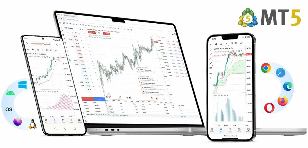 Plateforme de trading MetaTrader 5 sur différents appareils