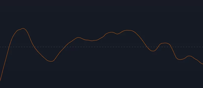 Courbe graphique du "Signal" de l'indicateur technique MACD