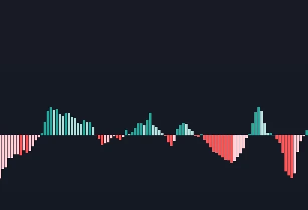 Histogramme de l'indicateur technique MACD