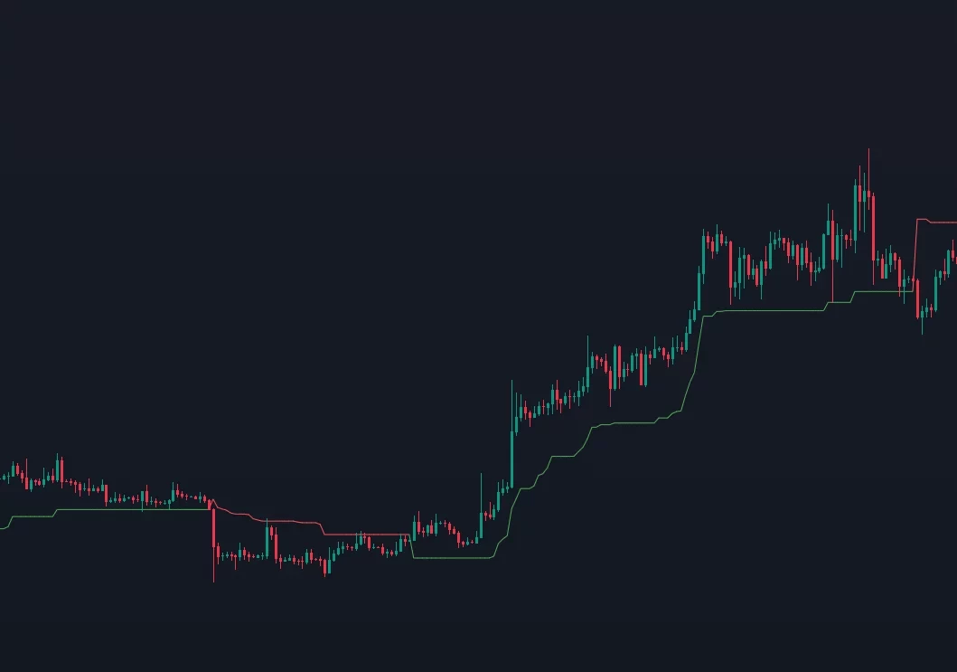 Graphique de trading avec indicateur ATR (Average True Range) pour le placement de stop-loss