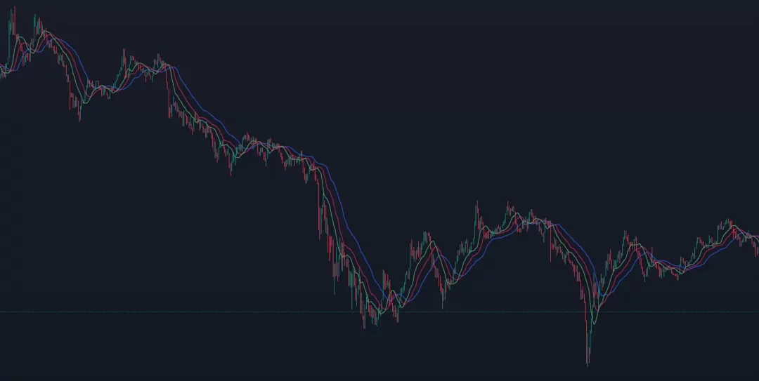 Graphique de trading avec indicateur Alligator montrant une tendance baissière suivie d'une consolidation