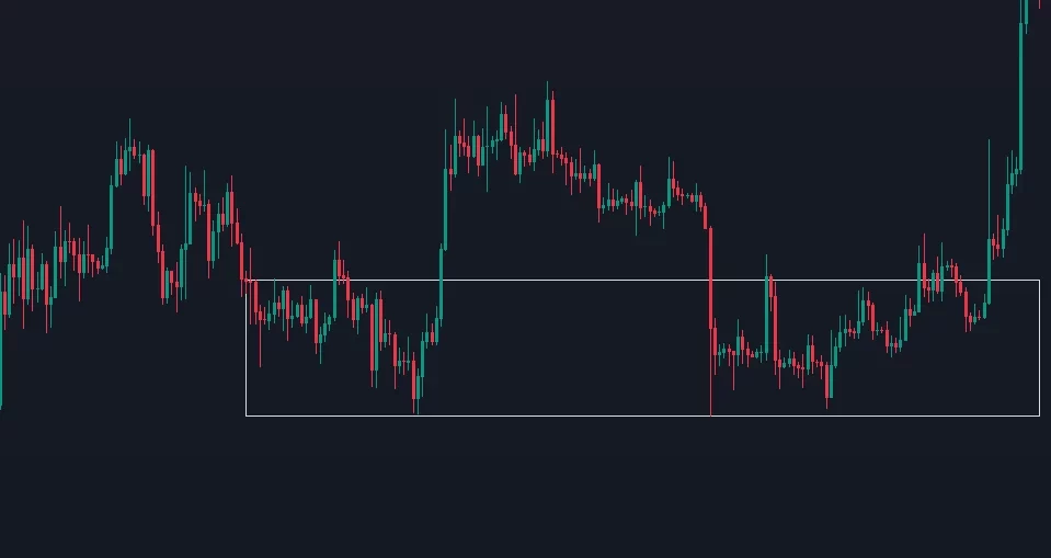 Graphique de trading montrant une zone de consolidation horizontale avec des chandeliers japonais sur fond sombre