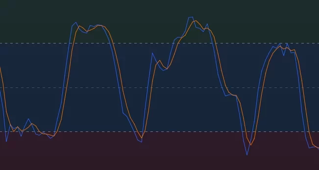 Graphique montrant l'indicateur stochastique avec des zones de surachat et survente