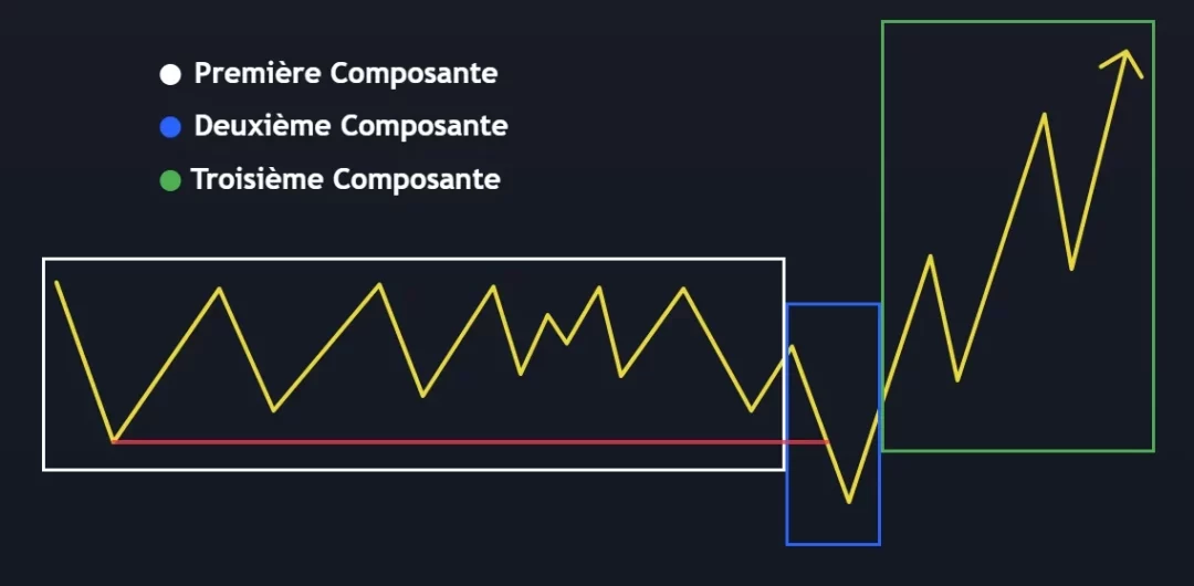 schema complet turtle soup trading succession composantes fondamentales analyse technique