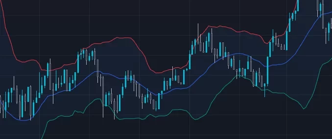 bollinger Analyse technique trading avec indicateurs pour ratio risque récompense RR