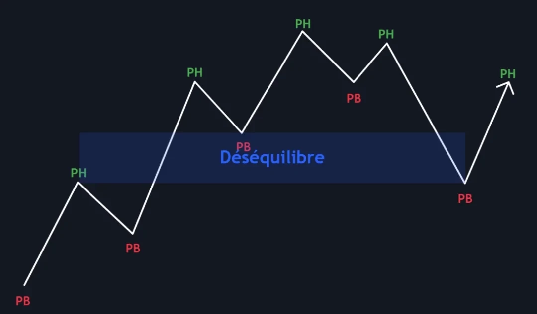 desequilibre_dow-1080x633.png Déséquilibre dans la théorie de Dow