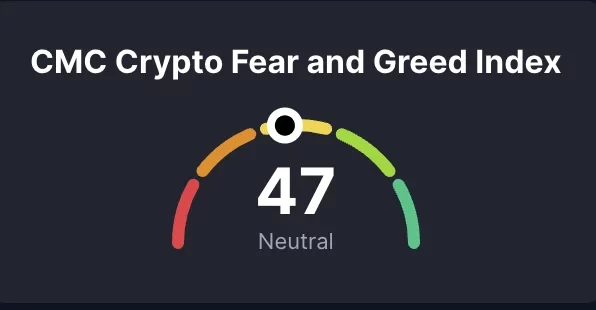 Fear and Greed indicateur Indicateur CMC Crypto Fear and Greed Index affichant une valeur neutre de 47