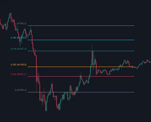 niveaux de fibonacci Graphique en chandeliers montrant l'application des niveaux de Fibonacci en trading pour analyser les retracements potentiels de prix