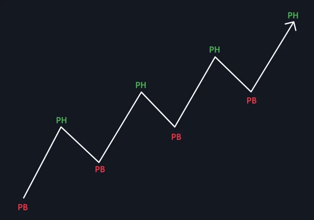 theorie_dow_graphique_2.png