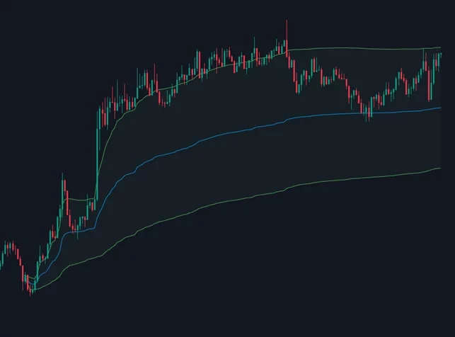 volume_weighted_average_price Graphique de trading affichant l'indicateur VWAP qui trace les moyennes pondérées par le volume, crucial pour l'analyse de tendance - Volume-Weighted Average Price (VWAP)