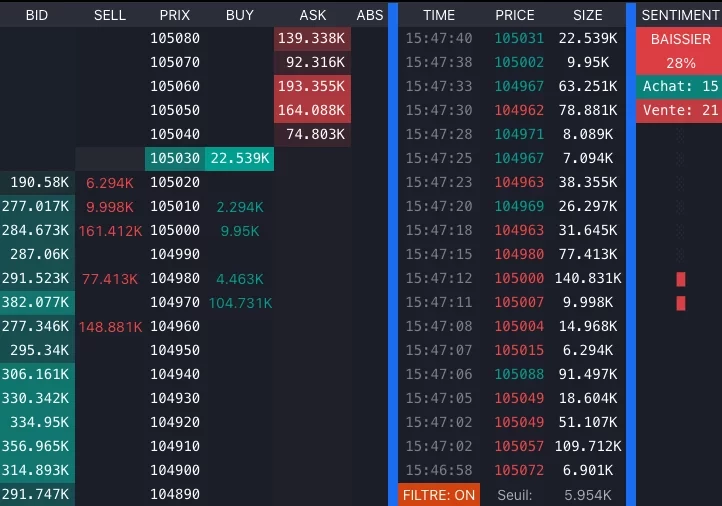 AO4 Interface Carnet d'Ordres – Analyse Temps Réel des Volumes et Sentiment Marché