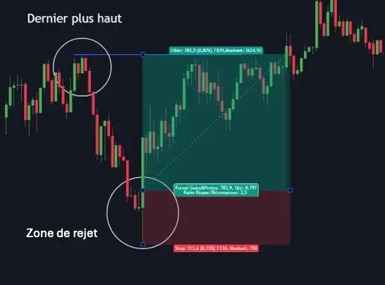 bougie_analyse_trade Analyse d'un trade en utilisant les chandeliers japonais