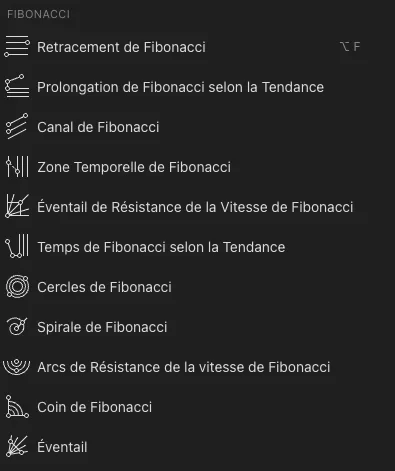 Outils Fibonacci dans TradingView : retracement, extension, canal, spirale et plus
