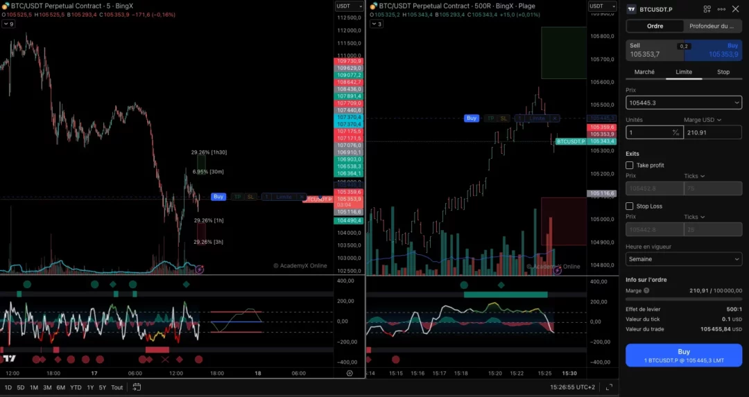demo_account_TV Graphique TradingView avec position